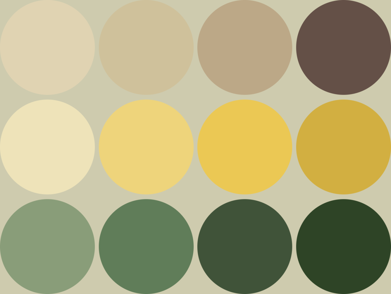 chart, bubble chart